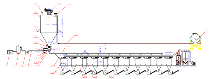 小蘇打粉體正壓輸送設(shè)計書