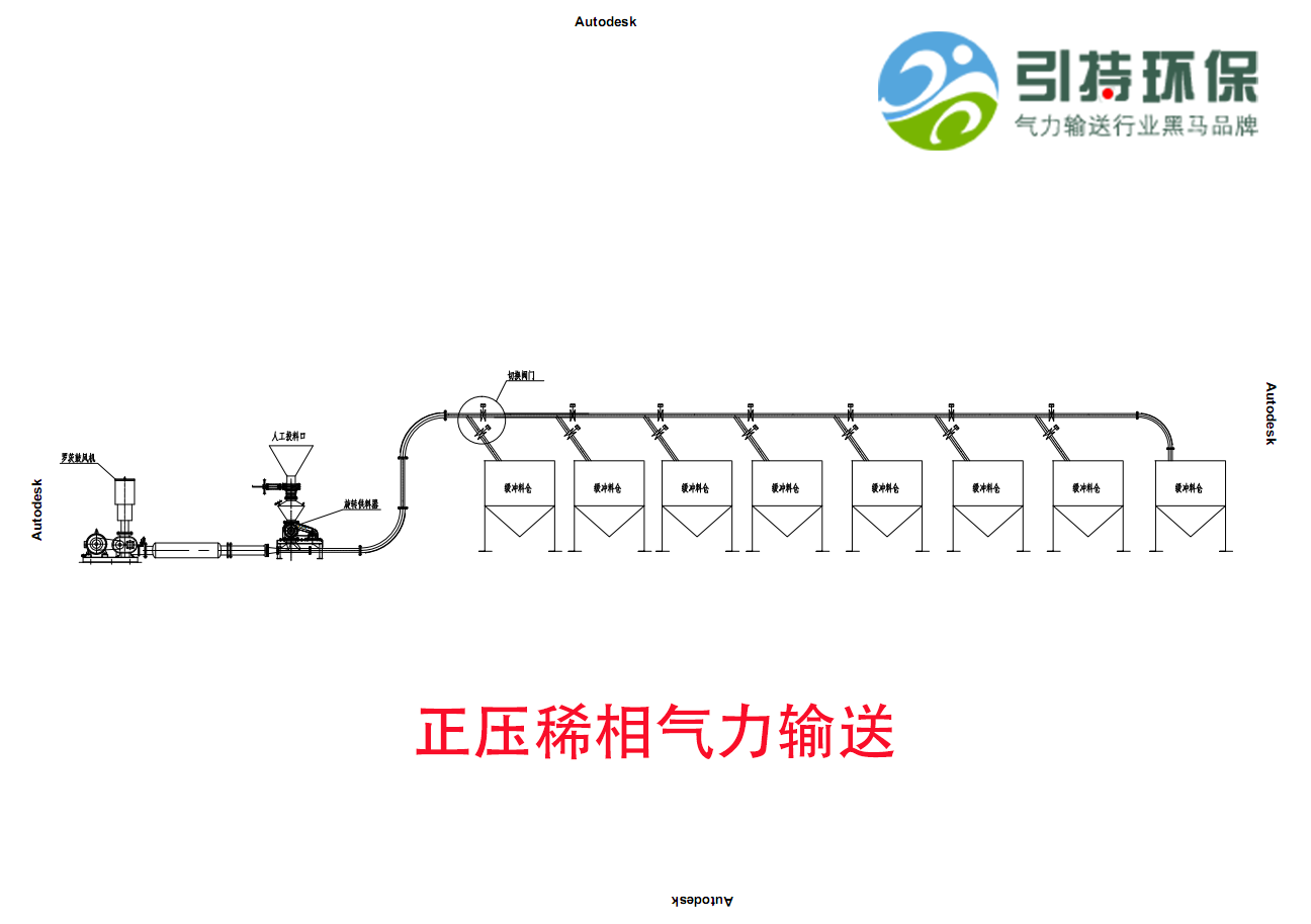 正壓稀相氣力輸送設(shè)計方案