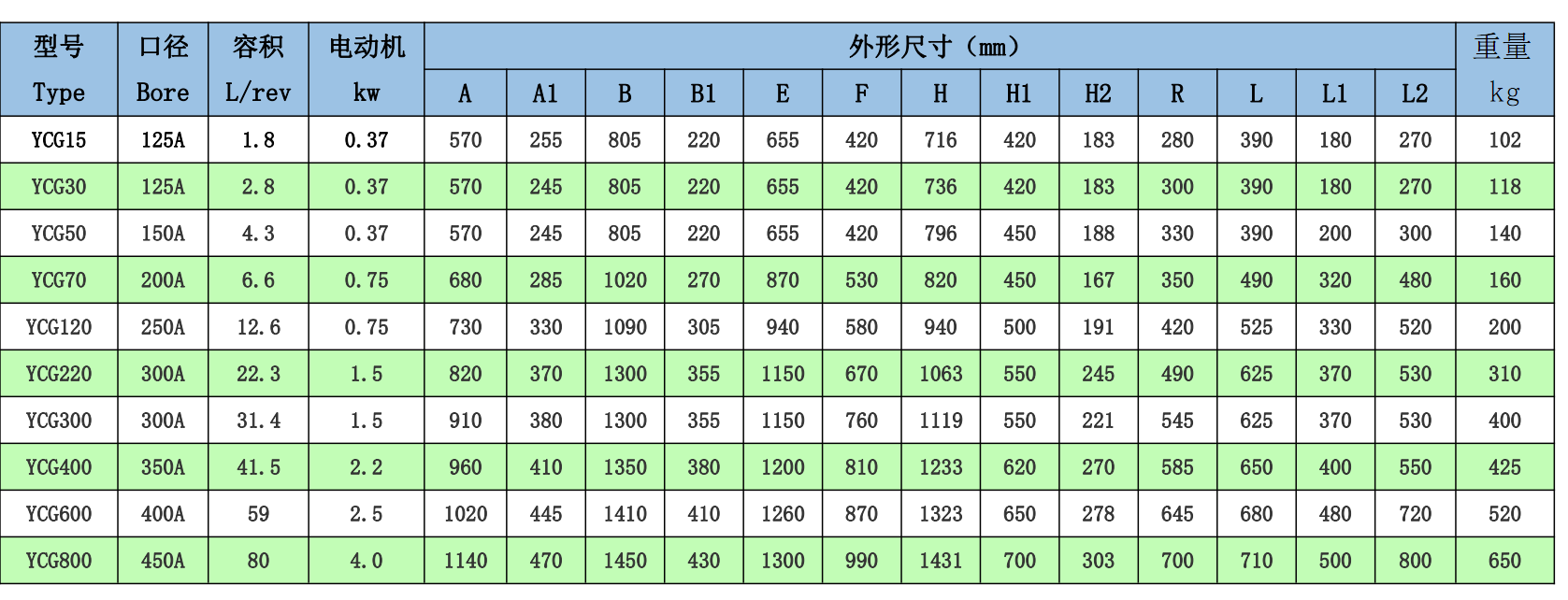 關(guān)風機參數(shù)表